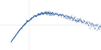 Oxidized tannin macromolecules (DP7, average polymerization 6.3) in water-ethanol solution (water fraction 0%) Kratky plot