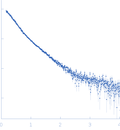 Nuclear fragile X mental retardation-interacting protein 2 experimental SAS data