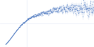 ESX-1 secretion-associated protein EspB Kratky plot