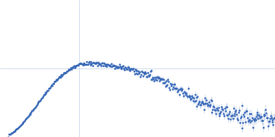 Tyrosine--tRNA ligase, cytoplasmic Kratky plot