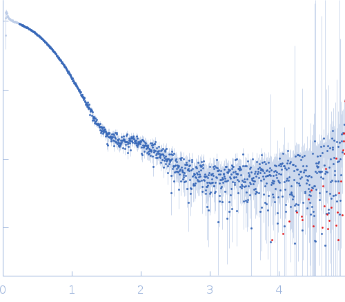 LD15650p (Pita, isoform A) experimental SAS data