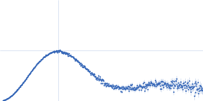 LD15650p (Pita, isoform A) Kratky plot