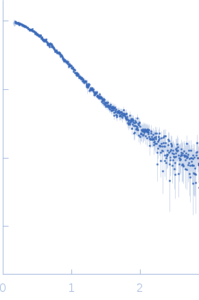 LD15650p (Pita, isoform A; L45A) small angle scattering data