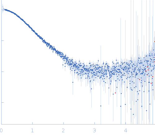 LD30467p (Motif 1 binding protein) experimental SAS data