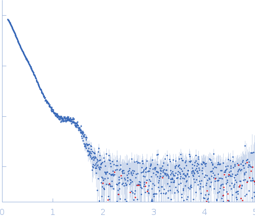 iota carbonic anhydrase experimental SAS data