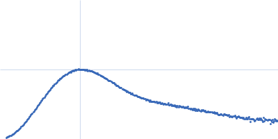 Serotransferrin Kratky plot