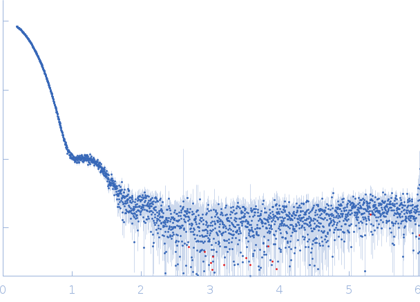 RocR experimental SAS data