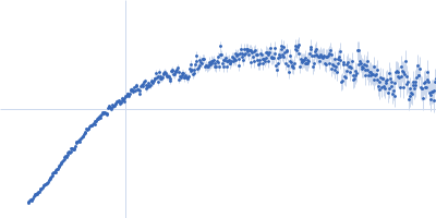 E3 ubiquitin-protein ligase LRSAM1 Kratky plot