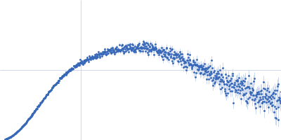 cKit promoter 12-tract G-quadruplex Kratky plot