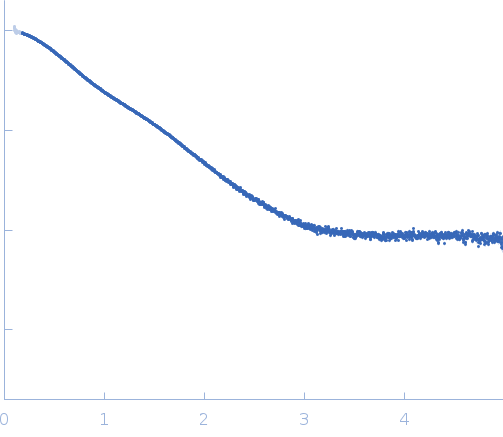 Titin experimental SAS data