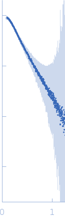 E3 ubiquitin-protein ligase LRSAM1 - ΔPTAP/PSAP-RING experimental SAS data