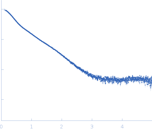 Titin experimental SAS data