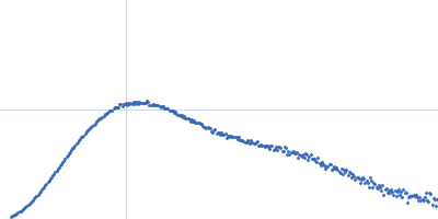 Serotransferrin Kratky plot