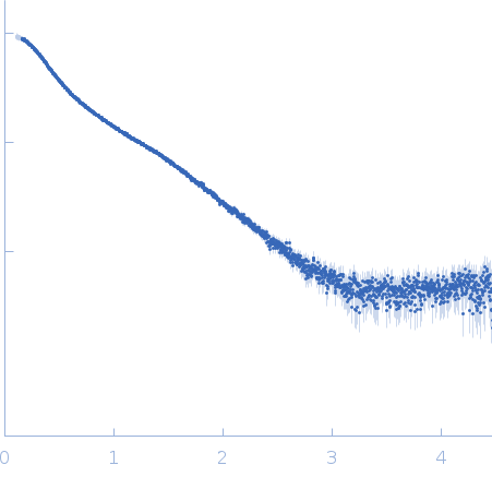 Titin small angle scattering data