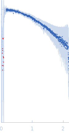 E3 ubiquitin-protein ligase LRSAM1 - SAM domain experimental SAS data