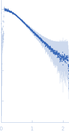 E3 ubiquitin-protein ligase LRSAM1 experimental SAS data