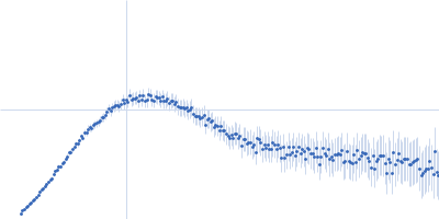 Kinesin-like protein KIF3B Kinesin-associated protein 3 Kinesin-like protein KIF3A Kratky plot