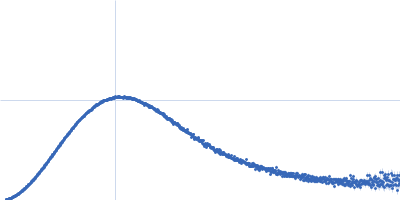 Dockerin domain-containing protein Kratky plot