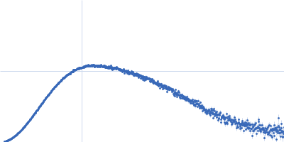 Dockerin domain-containing protein Kratky plot