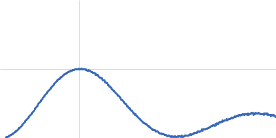 DNA protection during starvation, DPS (Ferritin superfamily) Kratky plot