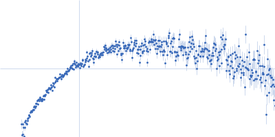 Peroxisomal targeting signal 1 receptor Kratky plot