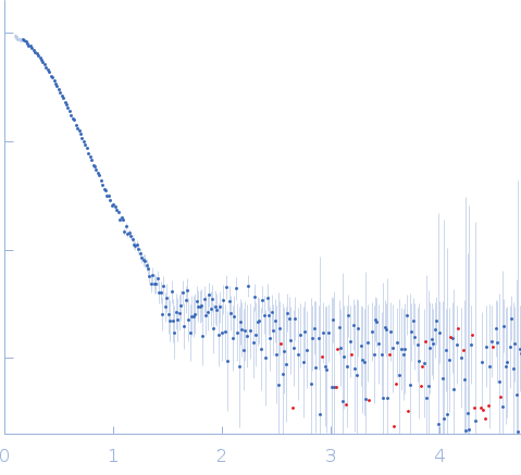 Beta-galactosidase-like enzyme experimental SAS data