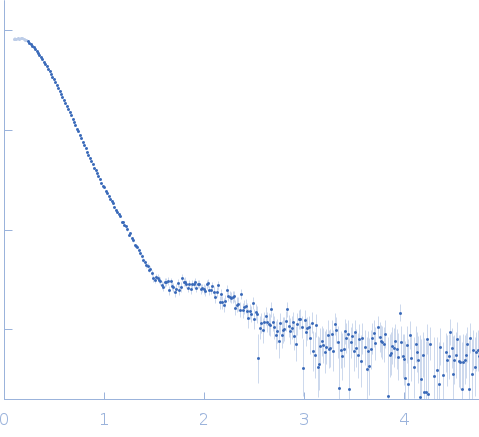 Beta-galactosidase-like enzyme experimental SAS data