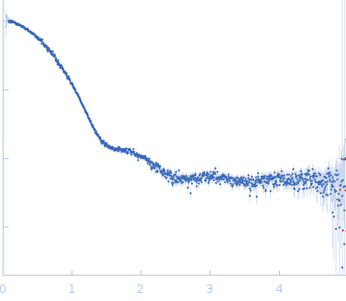 Putative tetR-family transcriptional regulator experimental SAS data