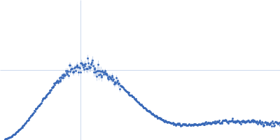 Putative tetR-family transcriptional regulator Kratky plot