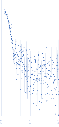 Kelch protein K13 experimental SAS data