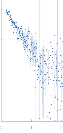 Glyco_trans_2-like domain-containing protein small angle scattering data