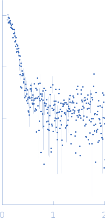 Kelch protein K13 (Truncated Kelch13-C580Y ) experimental SAS data