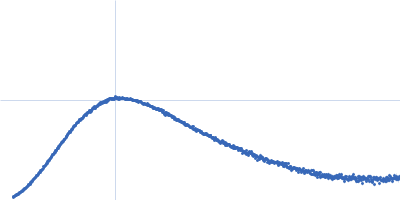 Ceramide transfer protein (recombinant CERTL: amino acids 20-130 and 351-624) Kratky plot