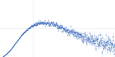 Tegument protein UL21 (C-terminal domain) Ceramide transfer protein (recombinant CERTL: amino acids 20-130 and 351-624) Kratky plot