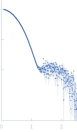 Piwi domain-containing protein experimental SAS data