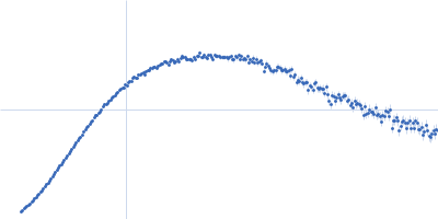 Lectin nano-block WA20-H-ACG Kratky plot