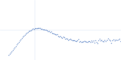 Nucleoprotein 5-(Propoxy)-1H-indole Kratky plot