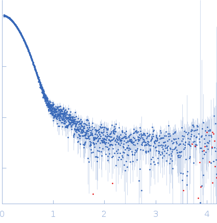 Xylosyl- and glucuronyltransferase LARGE1 small angle scattering data