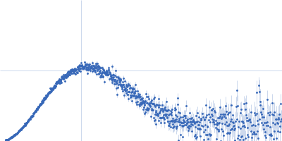 Xylosyl- and glucuronyltransferase LARGE1 Kratky plot