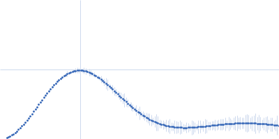 ADP-ribosylation factor-like protein 15 Kratky plot