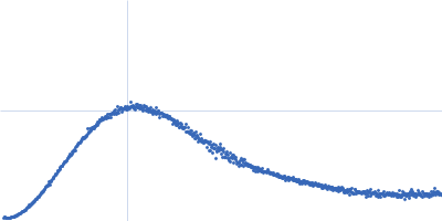 Piwi domain protein Sir2 superfamily protein Kratky plot