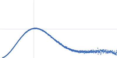 Xylosyl- and glucuronyltransferase LARGE2 Kratky plot