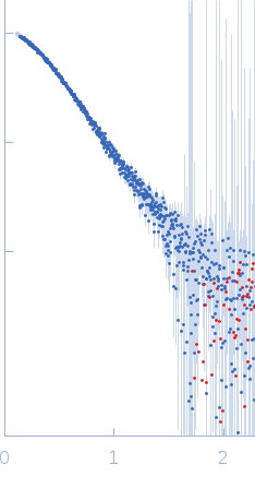 3-phosphoinositide-dependent protein kinase 1 experimental SAS data