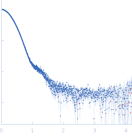 Xylosyl- and glucuronyltransferase LARGE2 experimental SAS data