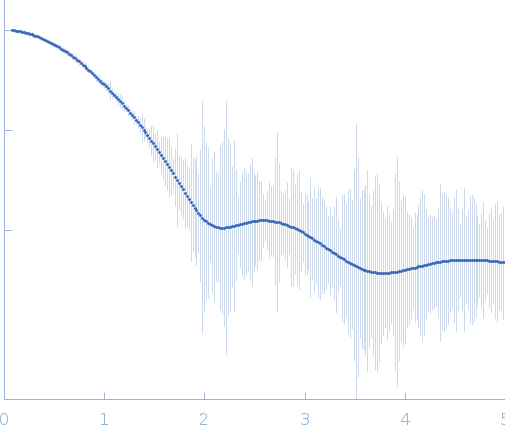 ADP-ribosylation factor-like protein 15 experimental SAS data