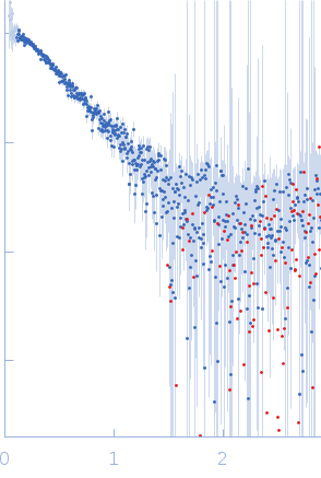 Histone-lysine N-methyltransferase NSD3 experimental SAS data