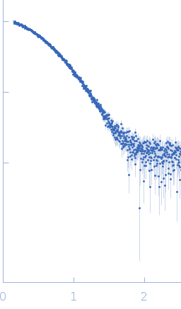 3-phosphoinositide-dependent protein kinase 1 (Y188G Q292A) experimental SAS data