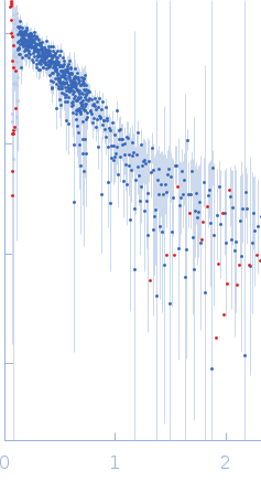 Histone-lysine N-methyltransferase NSD3 experimental SAS data