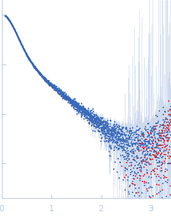 LincRNA-p21 AluSx1 Antisense RNA experimental SAS data