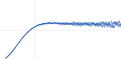 LincRNA-p21 AluSx1 Antisense RNA Kratky plot